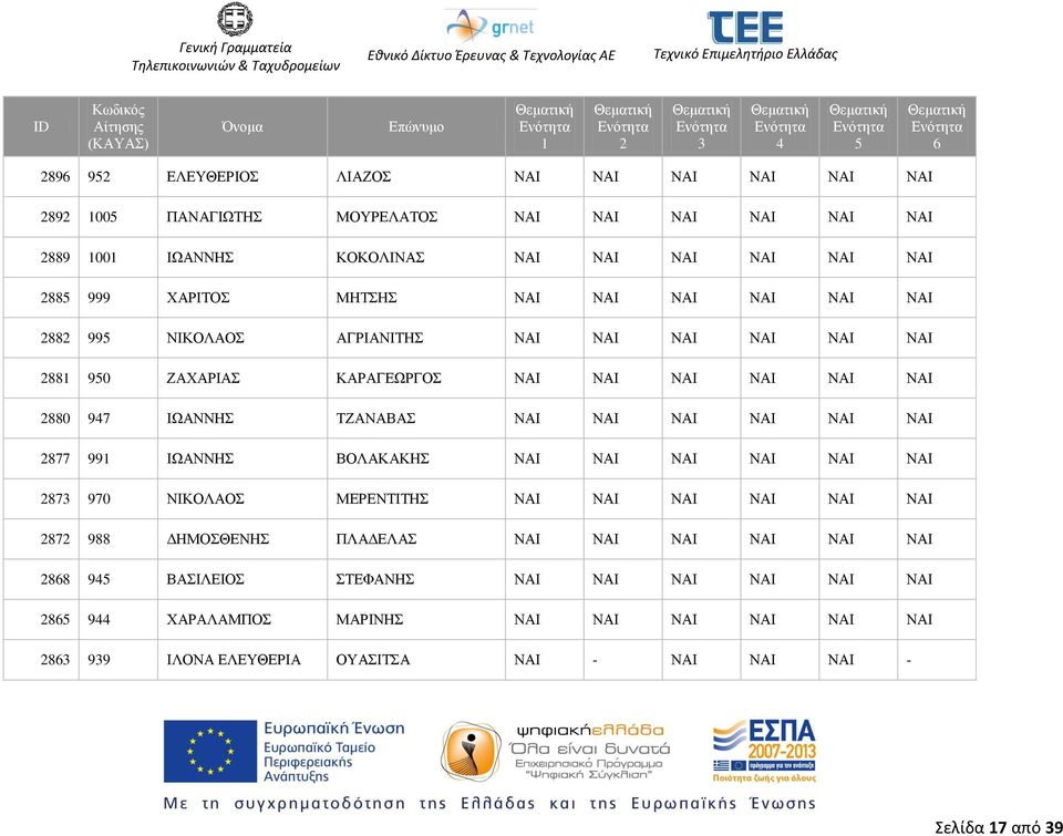 ΝΑΙ ΝΑΙ ΝΑΙ ΝΑΙ 877 99 ΙΩΑΝΝΗΣ ΒΟΛΑΚΑΚΗΣ ΝΑΙ ΝΑΙ ΝΑΙ ΝΑΙ ΝΑΙ ΝΑΙ 87 970 ΝΙΚΟΛΑΟΣ ΜΕΡΕΝΤΙΤΗΣ ΝΑΙ ΝΑΙ ΝΑΙ ΝΑΙ ΝΑΙ ΝΑΙ 87 988 ΔΗΜΟΣΘΕΝΗΣ ΠΛΑΔΕΛΑΣ ΝΑΙ ΝΑΙ ΝΑΙ ΝΑΙ ΝΑΙ