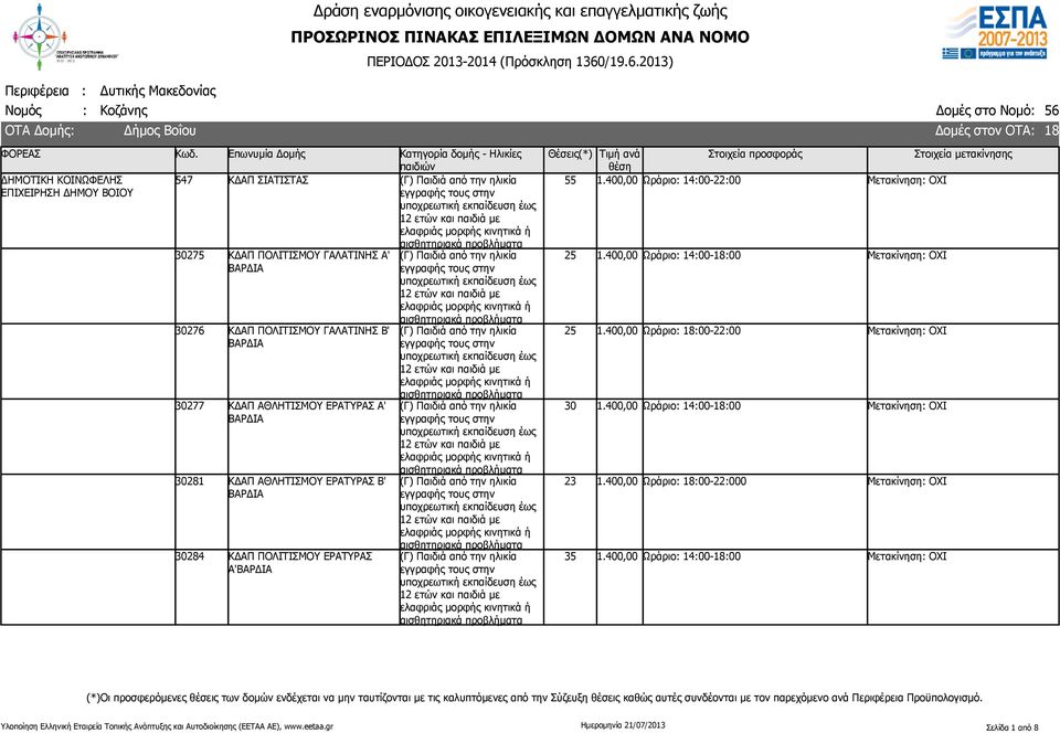 ΚΔΑΠ ΠΟΛΙΤΙΣΜΟΥ ΕΡΑΤΥΡΑΣ Α' 55 30 23 1.400,00 Ωράριο: 14:00-22:00 1.400,00 Ωράριο: 14:00-:00 1.