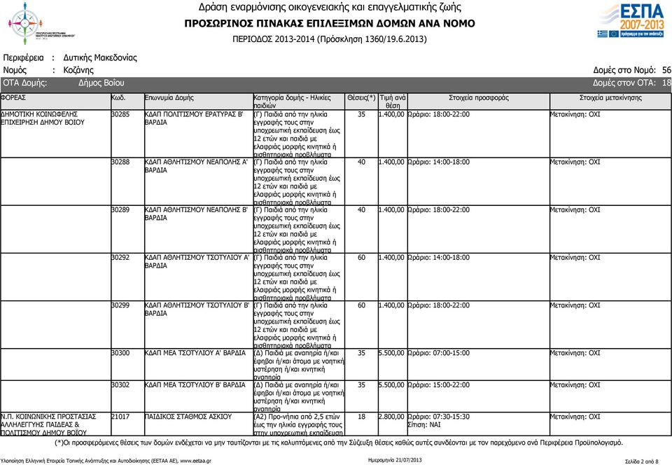 ΚΟΙΝΩΝΙΚΗΣ ΠΡΟΣΤΑΣΙΑΣ ΑΛΛΗΛΕΓΓΥΗΣ ΠΑΙΔΕΑΣ & ΠΟΛΙΤΙΣΜΟΥ ΔΗΜΟΥ ΒΟΪΟΥ 30285 ΚΔΑΠ ΠΟΛΙΤΙΣΜΟΥ ΕΡΑΤΥΡΑΣ Β' 30288 ΚΔΑΠ ΑΘΛΗΤΙΣΜΟΥ ΝΕΑΠΟΛΗΣ Α' 30289 ΚΔΑΠ ΑΘΛΗΤΙΣΜΟΥ ΝΕΑΠΟΛΗΣ Β' 30292 ΚΔΑΠ ΑΘΛΗΤΙΣΜΟΥ