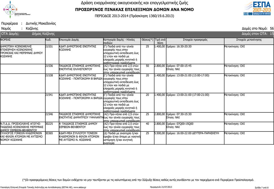 ΕΝΟΤΗΤΑΣ ΚΟΖΑΝΗΣ - ΠΟΝΤΟΚΩΜΗ Α 246 ΠΑΙΔΙΚΟΣ ΣΤΑΘΜΟΣ ΔΗΜΟΤΙΚΗΣ ΕΝΟΤΗΤΑΣ ΔΗΜΗΤΡΙΟΥ ΥΨΗΛΑΝΤΗ 302 Α' ΠΑΙΔΙΚΟΣ ΣΤΑΘΜΟΣ ΔΗΜΟΥ ΣΕΡΒΙΩΝ-ΒΕΛΒΕΝΤΟΥ 30365 ΚΔΑΠ-ΜΕΑ ΣΥΛΛΟΓΟΥ ΓΟΝΕΩΝ ΚΗΔΕΜΟΝΩΝ & ΦΙΛΩΝ ΑΤΟΜΩΝ ΜΕ