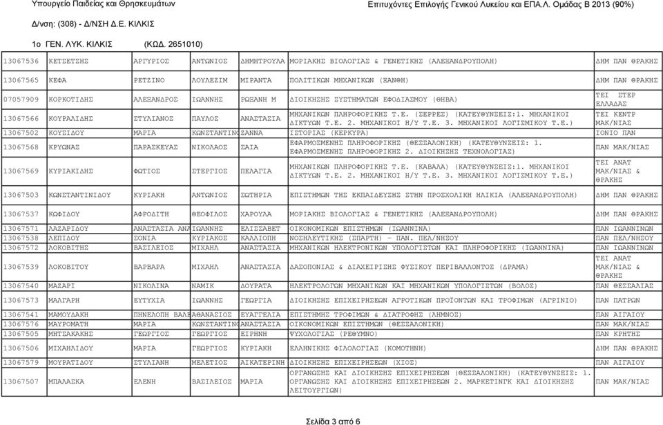 ΜΗΧΑΝΙΚΟΙ ΤΕΙ ΚΕΝΤΡ 13067566 ΚΟΥΡΑΛΙΔΗΣ ΣΤΥΛΙΑΝΟΣ ΠΑΥΛΟΣ ΑΝΑΣΤΑΣΙΑ 13067502 ΚΟΥΣΙΔΟΥ ΜΑΡΙΑ ΚΩΝΣΤΑΝΤΙΝΟΖΑΝΝΑ ΙΣΤΟΡΙΑΣ (ΚΕΡΚΥΡΑ) ΙΟΝΙΟ ΠΑΝ ΕΦΑΡΜΟΣΜΕΝΗΣ ΠΛΗΡΟΦΟΡΙΚΗΣ (ΘΕΣΣΑΛΟΝΙΚΗ) (ΚΑΤΕΥΘΥΝΣΕΙΣ: 1.