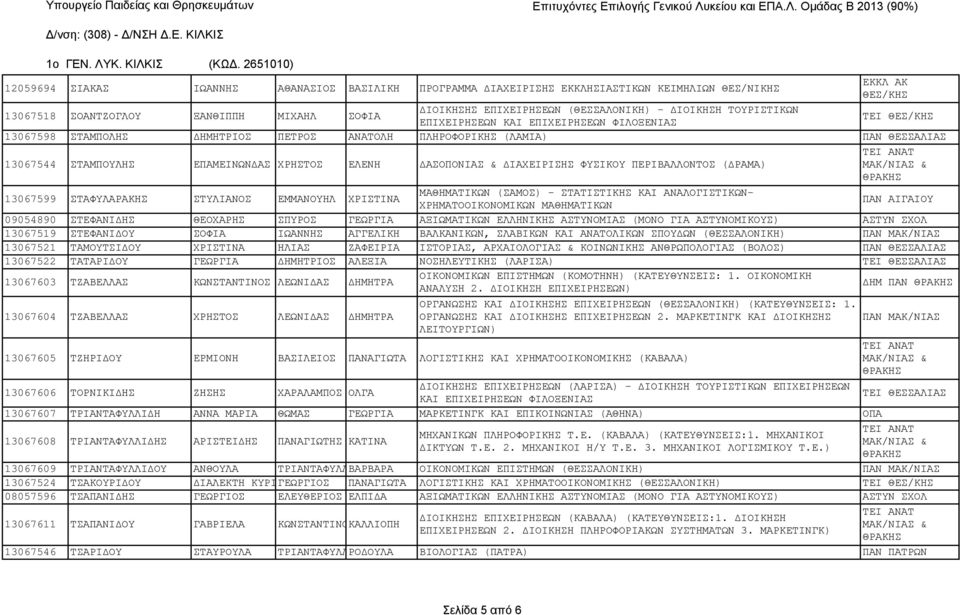 & ΔΙΑΧΕΙΡΙΣΗΣ ΦΥΣΙΚΟΥ ΠΕΡΙΒΑΛΛΟΝΤΟΣ (ΔΡΑΜΑ) 13067599 ΣΤΑΦΥΛΑΡΑΚΗΣ ΣΤΥΛΙΑΝΟΣ ΕΜΜΑΝΟΥΗΛ ΧΡΙΣΤΙΝΑ ΜΑΘΗΜΑΤΙΚΩΝ (ΣΑΜΟΣ) - ΣΤΑΤΙΣΤΙΚΗΣ ΚΑΙ ΑΝΑΛΟΓΙΣΤΙΚΩΝ- ΧΡΗΜΑΤΟΟΙΚΟΝΟΜΙΚΩΝ ΜΑΘΗΜΑΤΙΚΩΝ ΠΑΝ ΑΙΓΑΙΟΥ 09054890