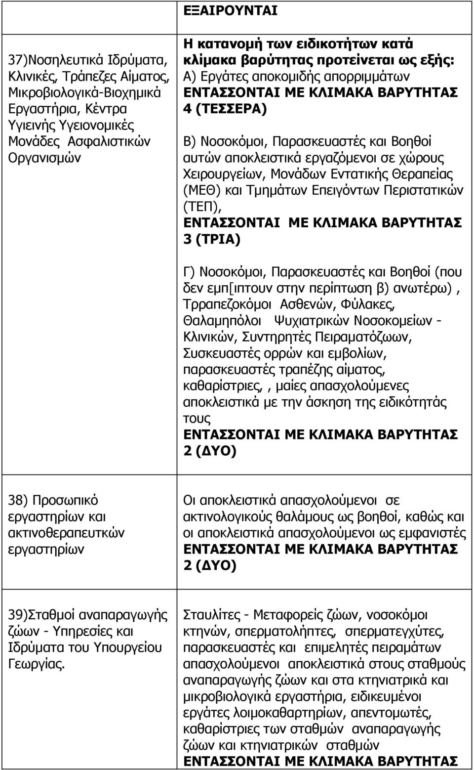 Περιστατικών (ΤΕΠ), Γ) Νοσοκόμοι, Παρασκευαστές και Βοηθοί (που δεν εμπ[ιπτουν στην περίπτωση β) ανωτέρω), Τρραπεζοκόμοι Ασθενών, Φύλακες, Θαλαμηπόλοι Ψυχιατρικών Νοσοκομείων - Κλινικών, Συντηρητές