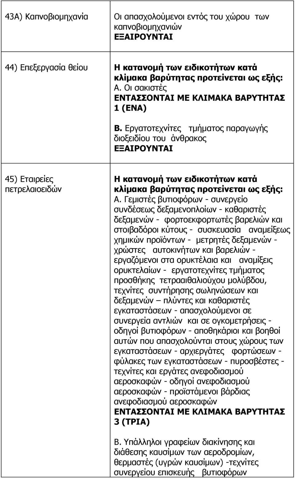 Γεμιστές βυτιοφόρων - συνεργείο συνδέσεως δεξαμενοπλοίων - καθαριστές δεξαμενών - φορτοεκφορτωτές βαρελιών και στοιβαδόροι κύτους - συσκευασία αναμείξεως χημικών προϊόντων - μετρητές δεξαμενών -