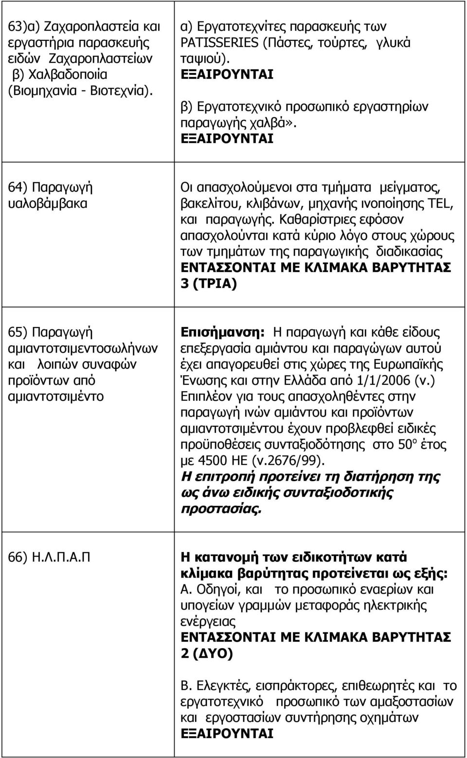 Καθαρίστριες εφόσον απασχολούνται κατά κύριο λόγο στους χώρους των τμημάτων της παραγωγικής διαδικασίας 65) Παραγωγή αμιαντοτσιμεντοσωλήνων και λοιπών συναφών προϊόντων από αμιαντοτσιμέντο