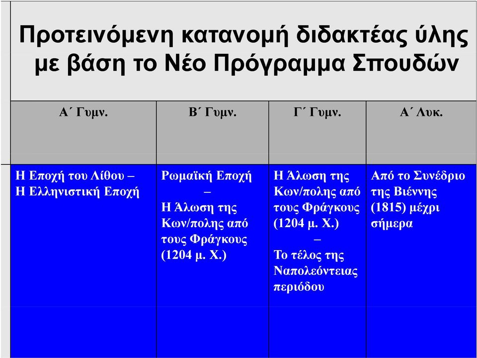 Η Εποχή του Λίθου H Ελληνιστική Εποχή Ρωμαϊκή Εποχή Η Άλωση της Κων/πολης από Η Άλωση