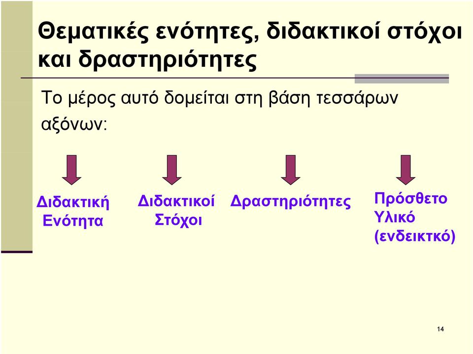 βάση τεσσάρων αξόνων: ιδακτική ιδακτικοί