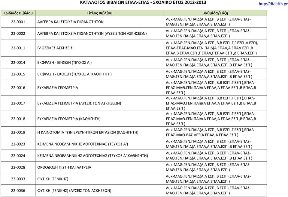 22-0018 ΕΥΚΛΕΙΔΕΙΑ ΓΕΩΜΕΤΡΙΑ (ΚΑΘΗΓΗΤΗ) 22-0019 Η ΚΑΙΝΟΤΟΜΙΑ ΤΩΝ ΕΡΕΥΝΗΤΙΚΩΝ ΕΡΓΑΣΙΩΝ (ΚΑΘΗΓΗΤΗ) 22-0023 ΚΕΙΜΕΝΑ ΝΕΟΕΛΛΗΝΙΚΗΣ ΛΟΓΟΤΕΧΝΙΑΣ (ΤΕΥΧΟΣ Α') 22-0024 ΚΕΙΜΕΝΑ ΝΕΟΕΛΛΗΝΙΚΗΣ ΛΟΓΟΤΕΧΝΙΑΣ (ΤΕΥΧΟΣ