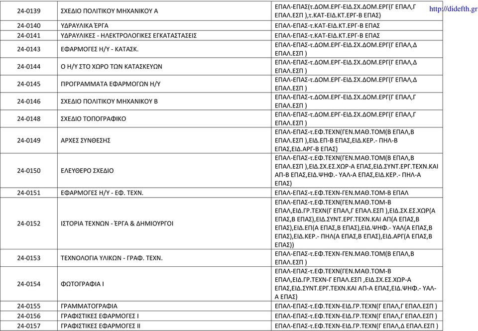 ΔΟΜ.ΕΡΓ-ΕΙΔ.ΣΧ.ΔΟΜ.ΕΡΓ(Γ ΕΠΑΛ,Δ 24-0146 ΣΧΕΔΙΟ ΠΟΛΙΤΙΚΟΥ ΜΗΧΑΝΙΚΟΥ Β ΕΠΑΛ-ΕΠΑΣ-τ.ΔΟΜ.ΕΡΓ-ΕΙΔ.ΣΧ.ΔΟΜ.ΕΡΓ(Γ ΕΠΑΛ,Γ 24-0148 ΣΧΕΔΙΟ ΤΟΠΟΓΡΑΦΙΚΟ ΕΠΑΛ-ΕΠΑΣ-τ.ΔΟΜ.ΕΡΓ-ΕΙΔ.ΣΧ.ΔΟΜ.ΕΡΓ(Γ ΕΠΑΛ,Γ 24-0149 ΑΡΧΕΣ ΣΥΝΘΕΣΗΣ ΕΠΑΛ-ΕΠΑΣ-τ.