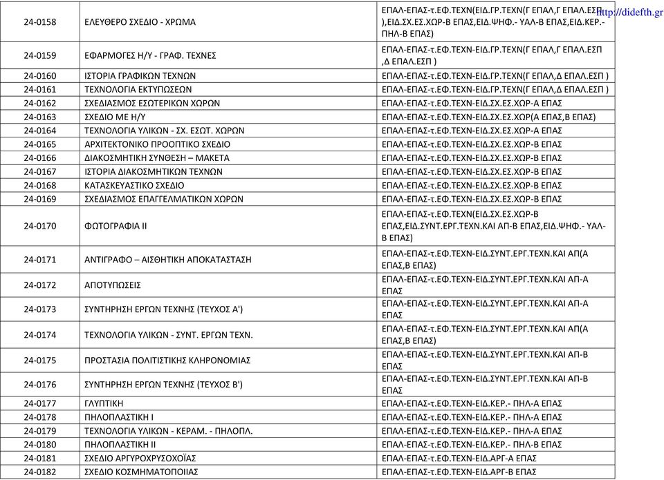 ΕΦ.ΤΕΧΝ-ΕΙΔ.ΣΧ.ΕΣ.ΧΩΡ-Α ΕΠΑΣ 24-0163 ΣΧΕΔΙΟ ΜΕ Η/Υ ΕΠΑΛ-ΕΠΑΣ-τ.ΕΦ.ΤΕΧΝ-ΕΙΔ.ΣΧ.ΕΣ.ΧΩΡ(Α ΕΠΑΣ,Β ΕΠΑΣ) 24-0164 ΤΕΧΝΟΛΟΓΙΑ ΥΛΙΚΩΝ - ΣΧ. ΕΣΩΤ. ΧΩΡΩΝ ΕΠΑΛ-ΕΠΑΣ-τ.ΕΦ.ΤΕΧΝ-ΕΙΔ.ΣΧ.ΕΣ.ΧΩΡ-Α ΕΠΑΣ 24-0165 ΑΡΧΙΤΕΚΤΟΝΙΚΟ ΠΡΟΟΠΤΙΚΟ ΣΧΕΔΙΟ ΕΠΑΛ-ΕΠΑΣ-τ.