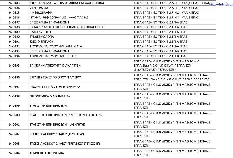 ΕΦ.ΤΕΧΝ-ΕΙΔ.ΕΠ-Α ΕΠΑΣ 24-0190 ΣΥΝΔΕΣΜΟΛΟΓΙΑ ΕΠΑΛ-ΕΠΑΣ-τ.ΕΦ.ΤΕΧΝ-ΕΙΔ.ΕΠ-Α ΕΠΑΣ 24-0191 ΣΧΕΔΙΟ ΕΠΙΠΛΟΥ ΕΠΑΛ-ΕΠΑΣ-τ.ΕΦ.ΤΕΧΝ-ΕΙΔ.ΕΠ-Α ΕΠΑΣ 24-0192 ΤΕΧΝΟΛΟΓΙΑ ΞΥΛΟΥ - ΜΗΧΑΝΗΜΑΤΑ ΕΠΑΛ-ΕΠΑΣ-τ.ΕΦ.ΤΕΧΝ-ΕΙΔ.ΕΠ-Α ΕΠΑΣ 24-0193 ΕΠΕΞΕΡΓΑΣΙΑ ΕΠΙΦΑΝΕΙΩΝ ΙΙ ΕΠΑΛ-ΕΠΑΣ-τ.