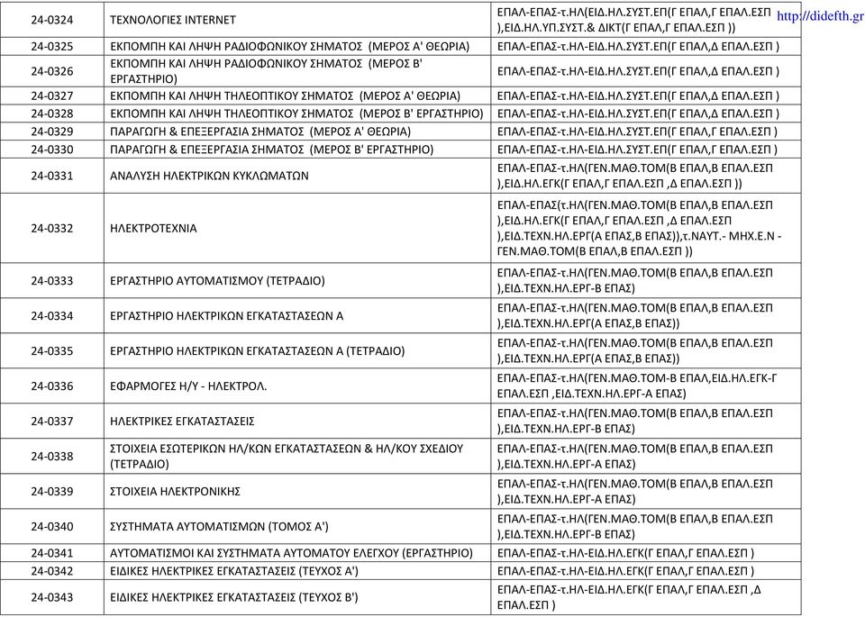 ΗΛ-ΕΙΔ.ΗΛ.ΣΥΣΤ.ΕΠ(Γ ΕΠΑΛ,Δ 24-0329 ΠΑΡΑΓΩΓΗ & ΕΠΕΞΕΡΓΑΣΙΑ ΣΗΜΑΤΟΣ (ΜΕΡΟΣ Α' ΘΕΩΡΙΑ) ΕΠΑΛ-ΕΠΑΣ-τ.ΗΛ-ΕΙΔ.ΗΛ.ΣΥΣΤ.ΕΠ(Γ ΕΠΑΛ,Γ 24-0330 ΠΑΡΑΓΩΓΗ & ΕΠΕΞΕΡΓΑΣΙΑ ΣΗΜΑΤΟΣ (ΜΕΡΟΣ Β' ΕΡΓΑΣΤΗΡΙΟ) ΕΠΑΛ-ΕΠΑΣ-τ.