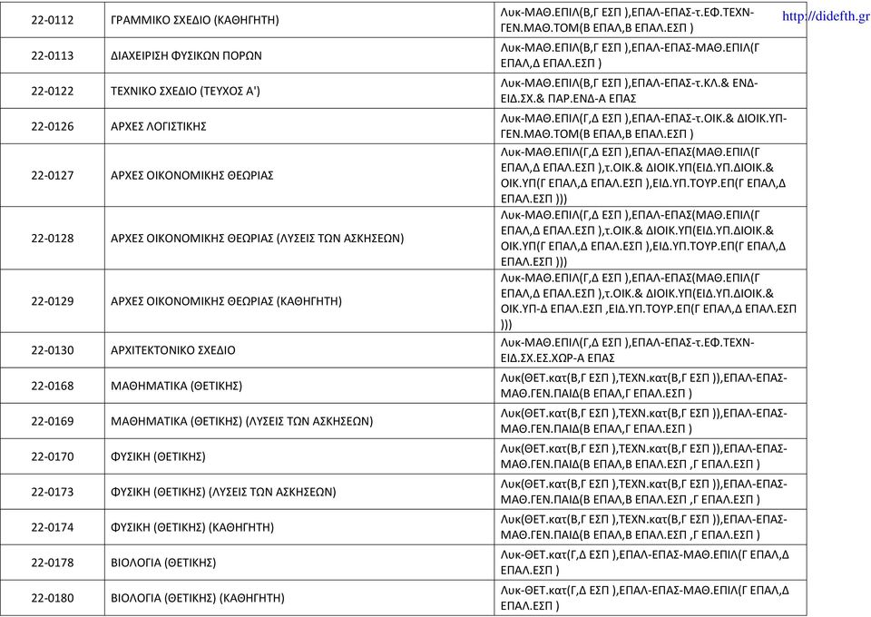 (ΘΕΤΙΚΗΣ) 22-0173 ΦΥΣΙΚΗ (ΘΕΤΙΚΗΣ) (ΛΥΣΕΙΣ ΤΩΝ ΑΣΚΗΣΕΩΝ) 22-0174 ΦΥΣΙΚΗ (ΘΕΤΙΚΗΣ) (ΚΑΘΗΓΗΤΗ) 22-0178 ΒΙΟΛΟΓΙΑ (ΘΕΤΙΚΗΣ) 22-0180 ΒΙΟΛΟΓΙΑ (ΘΕΤΙΚΗΣ) (ΚΑΘΗΓΗΤΗ) Λυκ-ΜΑΘ.ΕΠΙΛ(Β,Γ ΕΣΠ ),ΕΠΑΛ-ΕΠΑΣ-τ.ΕΦ.
