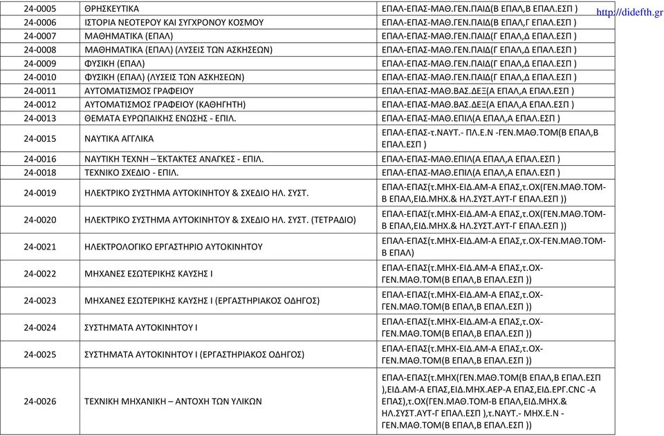 ΔΕΞ(Α ΕΠΑΛ,Α 24-0012 ΑΥΤΟΜΑΤΙΣΜΟΣ ΓΡΑΦΕΙΟΥ (ΚΑΘΗΓΗΤΗ) ΕΠΑΛ-ΕΠΑΣ-ΜΑΘ.ΒΑΣ.ΔΕΞ(Α ΕΠΑΛ,Α 24-0013 ΘΕΜΑΤΑ ΕΥΡΩΠΑΙΚΗΣ ΕΝΩΣΗΣ - ΕΠΙΛ. ΕΠΑΛ-ΕΠΑΣ-ΜΑΘ.ΕΠΙΛ(Α ΕΠΑΛ,Α 24-0015 ΝΑΥΤΙΚΑ ΑΓΓΛΙΚΑ ΕΠΑΛ-ΕΠΑΣ-τ.ΝΑΥΤ.- ΠΛ.