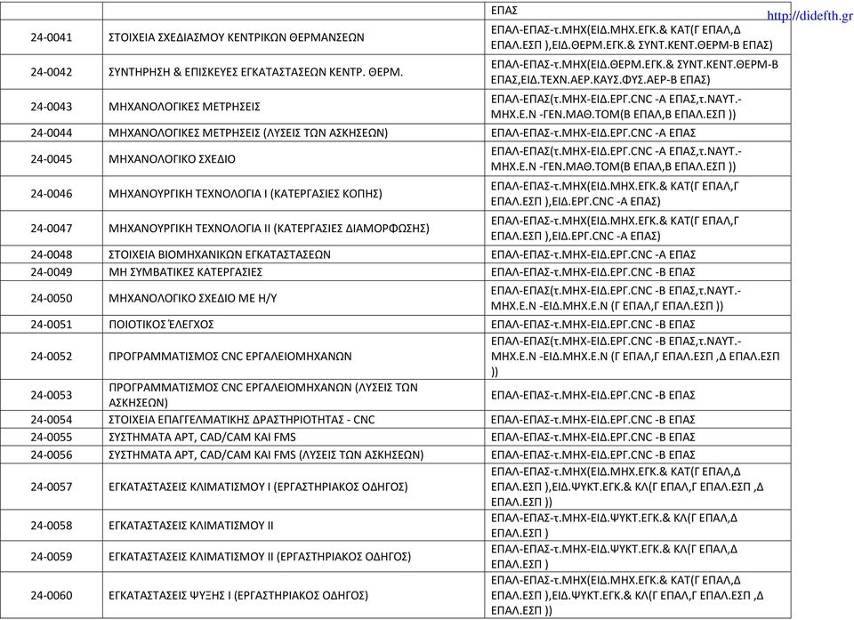 ΤΟΜ(Β ΕΠΑΛ,Β ) 24-0044 ΜΗΧΑΝΟΛΟΓΙΚΕΣ ΜΕΤΡΗΣΕΙΣ (ΛΥΣΕΙΣ ΤΩΝ ΑΣΚΗΣΕΩΝ) ΕΠΑΛ-ΕΠΑΣ-τ.ΜΗΧ-ΕΙΔ.ΕΡΓ.