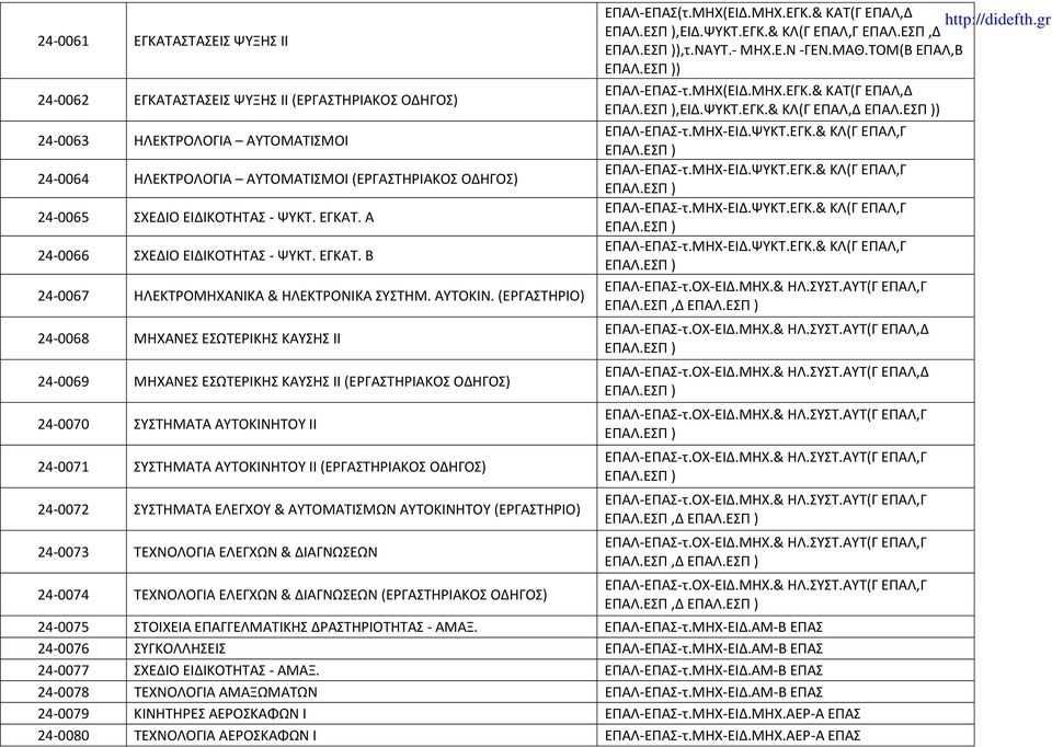 ΜΗΧ-ΕΙΔ.ΨΥΚΤ.ΕΓΚ.& ΚΛ(Γ ΕΠΑΛ,Γ 24-0065 ΣΧΕΔΙΟ ΕΙΔΙΚΟΤΗΤΑΣ - ΨΥΚΤ. ΕΓΚΑΤ. Α ΕΠΑΛ-ΕΠΑΣ-τ.ΜΗΧ-ΕΙΔ.ΨΥΚΤ.ΕΓΚ.& ΚΛ(Γ ΕΠΑΛ,Γ 24-0066 ΣΧΕΔΙΟ ΕΙΔΙΚΟΤΗΤΑΣ - ΨΥΚΤ. ΕΓΚΑΤ. Β ΕΠΑΛ-ΕΠΑΣ-τ.ΜΗΧ-ΕΙΔ.ΨΥΚΤ.ΕΓΚ.& ΚΛ(Γ ΕΠΑΛ,Γ 24-0067 ΗΛΕΚΤΡΟΜΗΧΑΝΙΚΑ & ΗΛΕΚΤΡΟΝΙΚΑ ΣΥΣΤΗΜ.