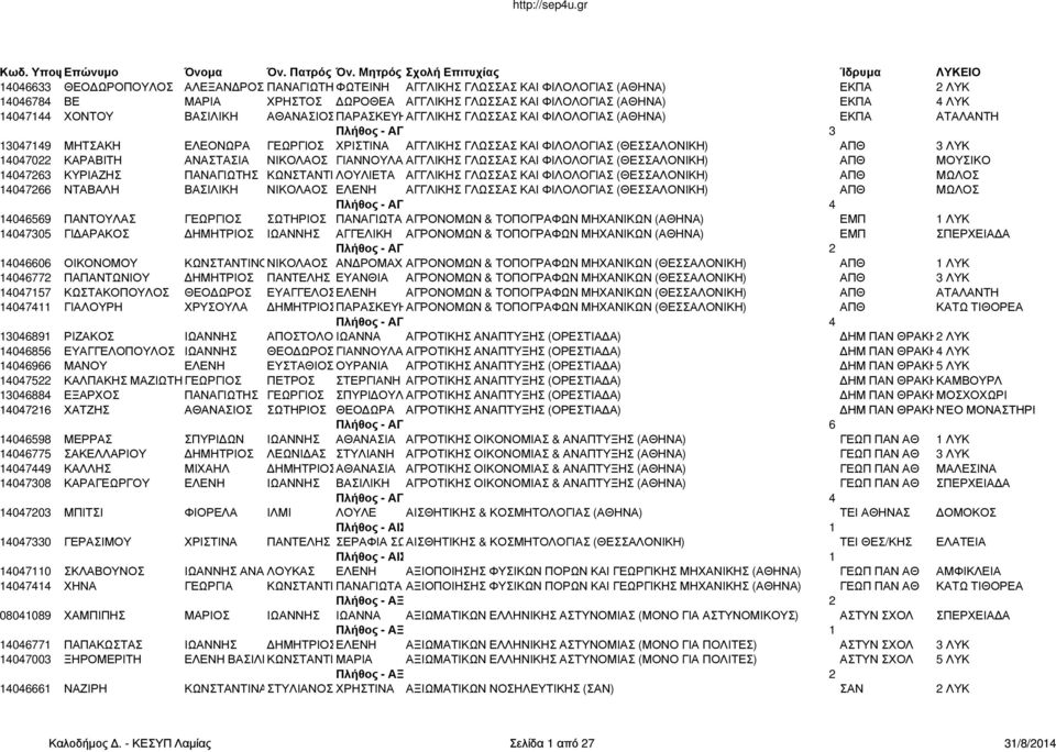 ΦΙΛΟΛΟΓΙΑΣ (ΑΘΗΝΑ) ΕΚΠΑ 4 ΛΥΚ 14047144 ΧΟΝΤΟΥ ΒΑΣΙΛΙΚΗ ΑΘΑΝΑΣΙΟΣΠΑΡΑΣΚΕΥΗΑΓΓΛΙΚΗΣ ΓΛΩΣΣΑΣ ΚΑΙ ΦΙΛΟΛΟΓΙΑΣ (ΑΘΗΝΑ) ΕΚΠΑ ΑΤΑΛΑΝΤΗ Πλήθος - ΑΓΓΛΙΚΗΣ 3 13047149 ΜΗΤΣΑΚΗ ΕΛΕΟΝΩΡΑ ΓΕΩΡΓΙΟΣ ΧΡΙΣΤΙΝΑ ΑΓΓΛΙΚΗΣ