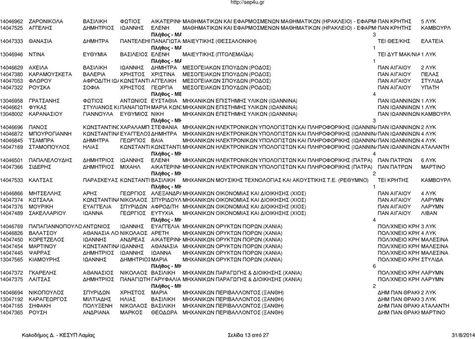 13046946 ΝΤΙΝΑ ΕΥΘΥΜΙΑ ΒΑΣΙΛΕΙΟΣ ΕΛΕΝΗ ΜΑΙΕΥΤΙΚΗΣ (ΠΤΟΛΕΜΑΪΔΑ) ΤΕΙ ΔΥΤ ΜΑΚ/ΝΙΑΣ1 ΛΥΚ Πλήθος - ΜΑΙΕΥΤΙΚΗΣ 1 14046629 ΑΧΕΙΛΑ ΒΑΣΙΛΙΚΗ ΙΩΑΝΝΗΣ ΔΗΜΗΤΡΑ ΜΕΣΟΓΕΙΑΚΩΝ ΣΠΟΥΔΩΝ (ΡΟΔΟΣ) ΠΑΝ ΑΙΓΑΙΟΥ 2 ΛΥΚ