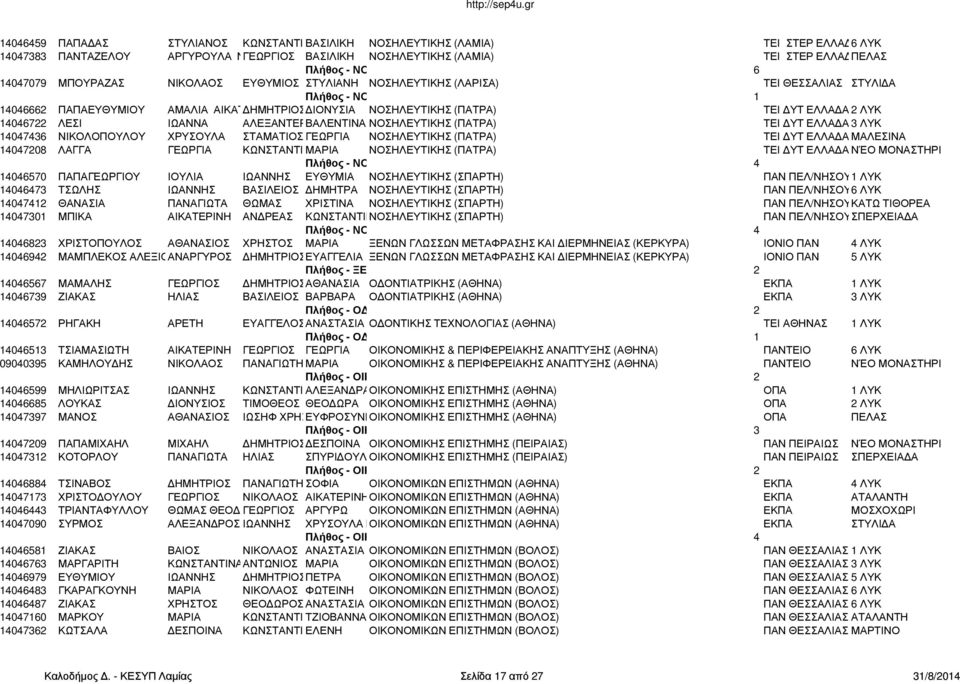 ΝΟΣΗΛΕΥΤΙΚΗΣ (ΠΑΤΡΑ) ΤΕΙ ΔΥΤ ΕΛΛΑΔΑΣ2 ΛΥΚ 14046722 ΛΕΣΙ ΙΩΑΝΝΑ ΑΛΕΞΑΝΤΕΡΒΑΛΕΝΤΙΝΑ ΝΟΣΗΛΕΥΤΙΚΗΣ (ΠΑΤΡΑ) ΤΕΙ ΔΥΤ ΕΛΛΑΔΑΣ3 ΛΥΚ 14047436 ΝΙΚΟΛΟΠΟΥΛΟΥ ΧΡΥΣΟΥΛΑ ΣΤΑΜΑΤΙΟΣ ΓΕΩΡΓΙΑ ΝΟΣΗΛΕΥΤΙΚΗΣ (ΠΑΤΡΑ) ΤΕΙ