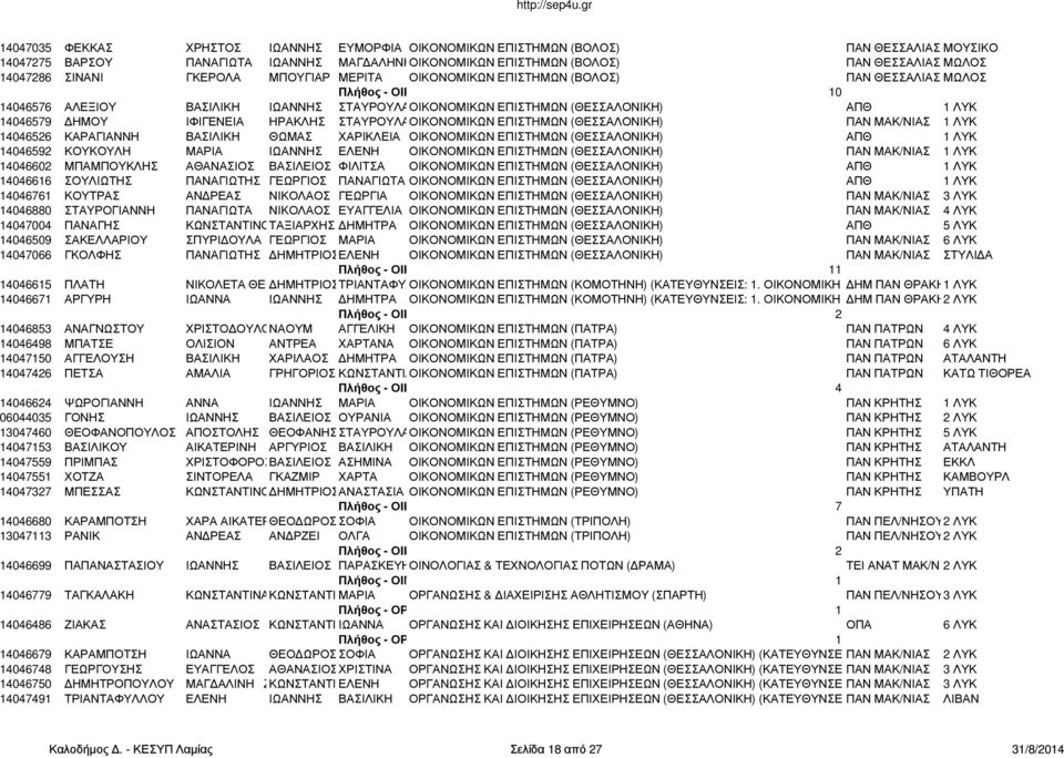 14046579 ΔΗΜΟΥ ΙΦΙΓΕΝΕΙΑ ΗΡΑΚΛΗΣ ΣΤΑΥΡΟΥΛΑΟΙΚΟΝΟΜΙΚΩΝ ΕΠΙΣΤΗΜΩΝ (ΘΕΣΣΑΛΟΝΙΚΗ) ΠΑΝ ΜΑΚ/ΝΙΑΣ 1 ΛΥΚ 14046526 ΚΑΡΑΓΙΑΝΝΗ ΒΑΣΙΛΙΚΗ ΘΩΜΑΣ ΧΑΡΙΚΛΕΙΑ ΟΙΚΟΝΟΜΙΚΩΝ ΕΠΙΣΤΗΜΩΝ (ΘΕΣΣΑΛΟΝΙΚΗ) ΑΠΘ 1 ΛΥΚ 14046592