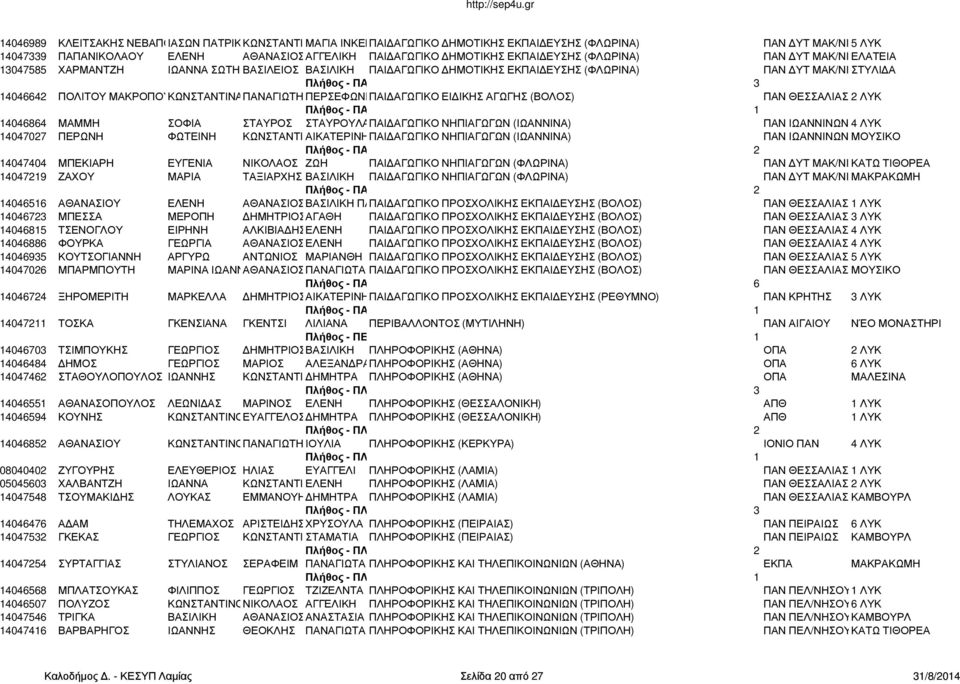 3 14046642 ΠΟΛΙΤΟΥ ΜΑΚΡΟΠΟΥΛΟΥ ΚΩΝΣΤΑΝΤΙΝΑΠΑΝΑΓΙΩΤΗΣΠΕΡΣΕΦΩΝΗΠΑΙΔΑΓΩΓΙΚΟ ΣΟΦΙΑ ΕΙΔΙΚΗΣ ΑΓΩΓΗΣ (ΒΟΛΟΣ) ΠΑΝ ΘΕΣΣΑΛΙΑΣ 2 ΛΥΚ Πλήθος - ΠΑΙΔΑΓΩΓΙΚΟ 1 14046864 ΜΑΜΜΗ ΣΟΦΙΑ ΣΤΑΥΡΟΣ ΣΤΑΥΡΟΥΛΑΠΑΙΔΑΓΩΓΙΚΟ