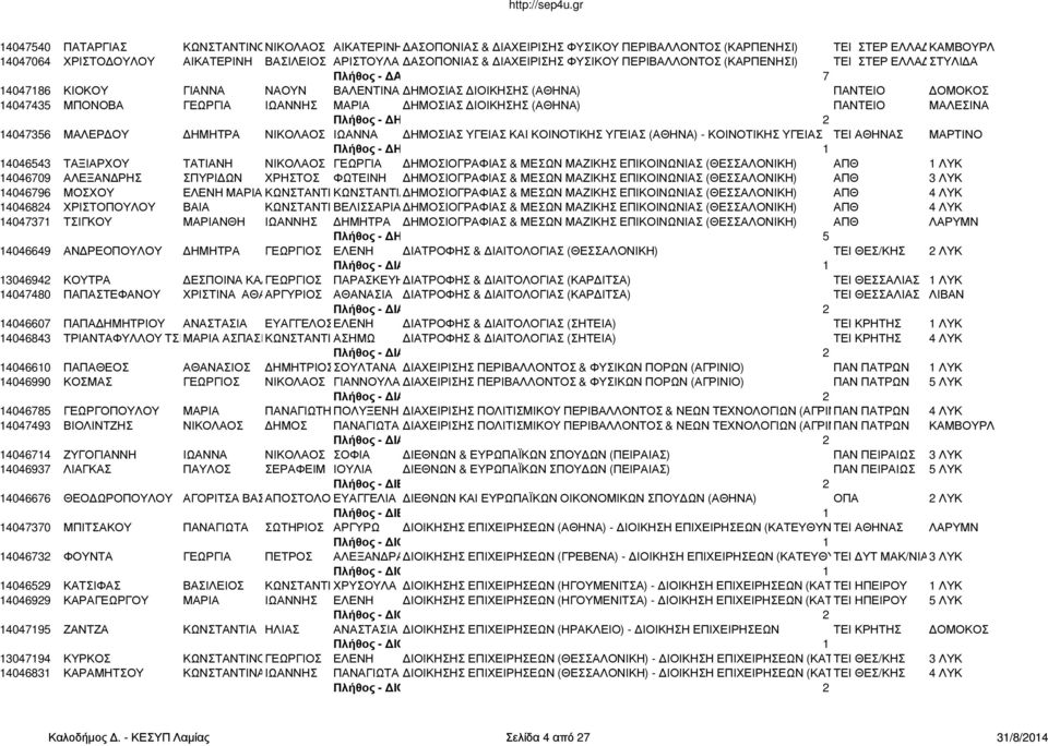 ΓΕΩΡΓΙΑ ΙΩΑΝΝΗΣ ΜΑΡΙΑ ΔΗΜΟΣΙΑΣ ΔΙΟΙΚΗΣΗΣ (ΑΘΗΝΑ) ΠΑΝΤΕΙΟ ΜΑΛΕΣΙΝΑ Πλήθος - ΔΗΜΟΣΙΑΣ 2 14047356 ΜΑΛΕΡΔΟΥ ΔΗΜΗΤΡΑ ΝΙΚΟΛΑΟΣ ΙΩΑΝΝΑ ΔΗΜΟΣΙΑΣ ΥΓΕΙΑΣ ΚΑΙ ΚΟΙΝΟΤΙΚΗΣ ΥΓΕΙΑΣ (ΑΘΗΝΑ) - ΚΟΙΝΟΤΙΚΗΣ ΥΓΕΙΑΣ ΤΕΙ