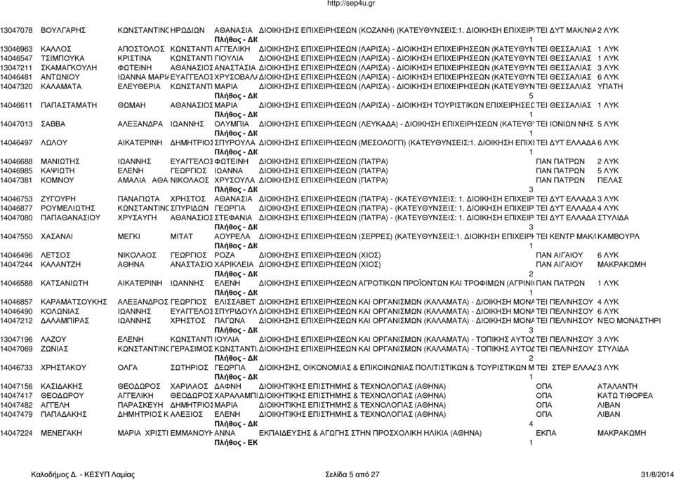 ΛΥΚ 14046547 ΤΣΙΜΠΟΥΚΑ ΚΡΙΣΤΙΝΑ ΚΩΝΣΤΑΝΤΙΝΟΣ ΓΙΟΥΛΙΑ ΔΙΟΙΚΗΣΗΣ ΕΠΙΧΕΙΡΗΣΕΩΝ (ΛΑΡΙΣΑ) - ΔΙΟΙΚΗΣΗ ΕΠΙΧΕΙΡΗΣΕΩΝ (ΚΑΤΕΥΘΥΝΣΕΙΣ ΤΕΙ ΘΕΣΣΑΛΙΑΣ 1 ΛΥΚ 13047211 ΣΚΑΜΑΓΚΟΥΛΗ ΦΩΤΕΙΝΗ ΑΘΑΝΑΣΙΟΣΑΝΑΣΤΑΣΙΑ