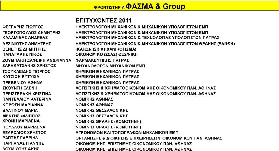 ΓΑΒΡΙΗΛ ΠΑΡΓΑΝΑΣ ΓΙΑΝΝΗΣ ΛΟΥΜΙΩΤΗΣ ΑΚΗΣ ΕΠΙΤΥΧΟΝΤΕΣ 2011 ΗΛΕΚΤΡΟΛΟΓΩΝ ΜΗΧΑΝΙΚΩΝ & ΜΗΧΑΝΙΚΩΝ ΥΠΟΛΟΓΙΣΤΩΝ ΕΜΠ ΗΛΕΚΤΡΟΛΟΓΩΝ ΜΗΧΑΝΙΚΩΝ & ΜΗΧΑΝΙΚΩΝ ΥΠΟΛΟΓΙΣΤΩΝ ΕΜΠ ΗΛΕΚΤΡΟΛΟΓΩΝ ΜΗΧΑΝΙΚΩΝ & ΤΕΧΝΟΛΟΓΙΑΣ