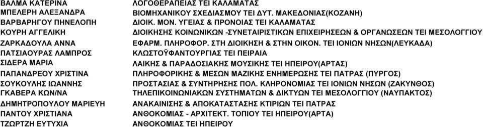 ΥΓΕΙΑΣ & ΠΡΟΝΟΙΑΣ ΤΕΙ ΚΑΛΑΜΑΤΑΣ ΙΟΙΚΗΣΗΣ ΚΟΙΝΩΝΙΚΩΝ -ΣΥΝΕΤΑΙΡΙΣΤΙΚΩΝ ΕΠΙΧΕΙΡΗΣΕΩΝ & ΟΡΓΑΝΩΣΕΩΝ ΤΕΙ ΜΕΣΟΛΟΓΓΙΟΥ ΕΦΑΡΜ. ΠΛΗΡΟΦΟΡ. ΣΤΗ ΙΟΙΚΗΣΗ & ΣΤΗΝ ΟΙΚΟΝ.