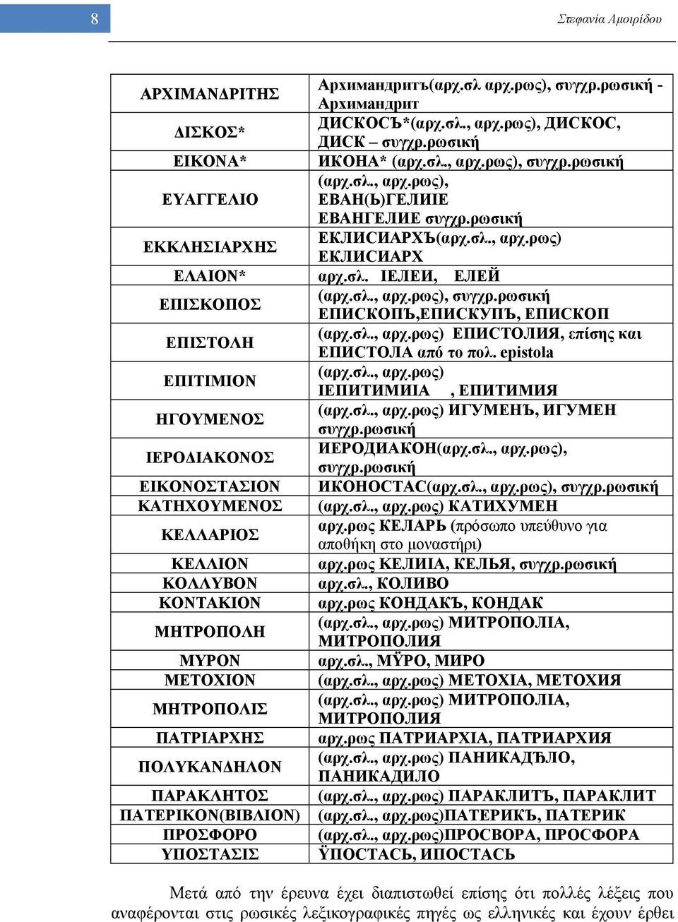 ρως), ДИСКОС, ДИСК συγχρ.ρωσική ИКОНА* (αρχ.σλ., αρχ.ρως), συγχρ.ρωσική (αρχ.σλ., αρχ.ρως), ЕВАН(Ь)ГЕЛИIE ЕВАНГЕЛИЕ συγχρ.ρωσική ЕКЛИСИАРХЪ(αρχ.σλ., αρχ.ρως) ЕКЛИСИАРХ αρχ.σλ. IEЛЕИ, ЕЛЕЙ (αρχ.σλ., αρχ.ρως), συγχρ.ρωσική ЕПИСКОПЪ,ЕПИСКУПЪ, ЕПИСКОП (αρχ.