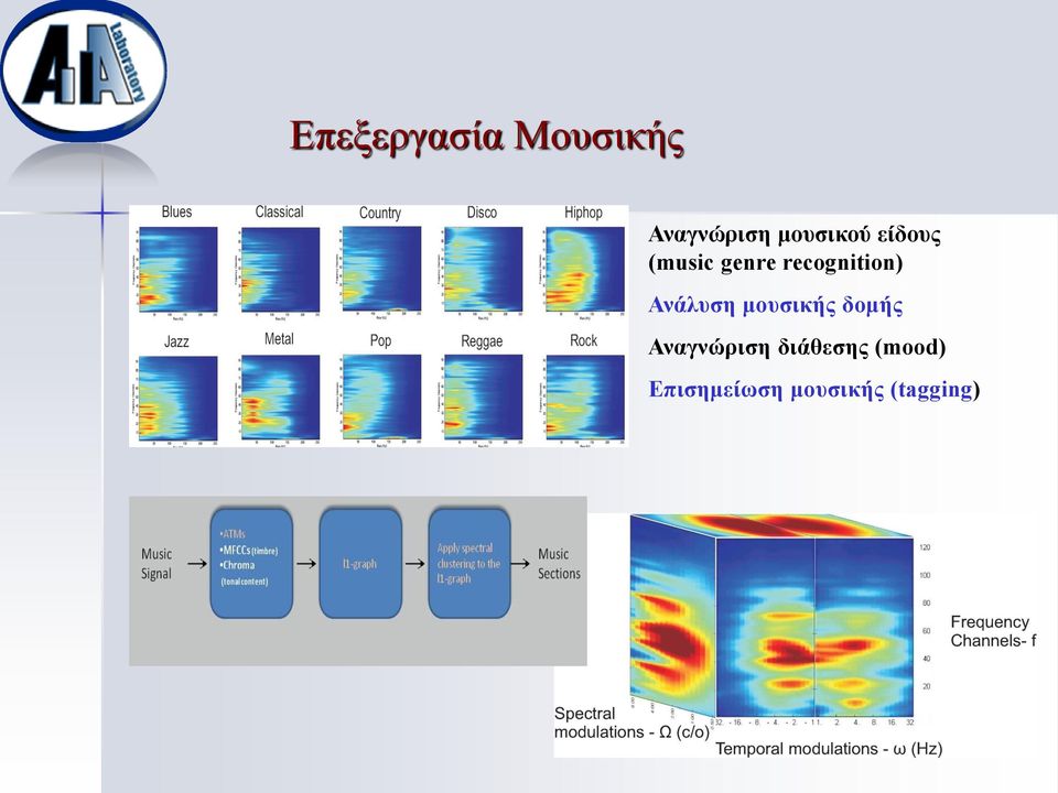 recognition) Ανάλυση μουσικής δομής