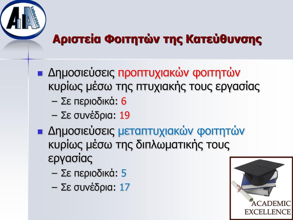 6 Σε συνέδρια: 19 Δημοσιεύσεις μεταπτυχιακών φοιτητών κυρίως