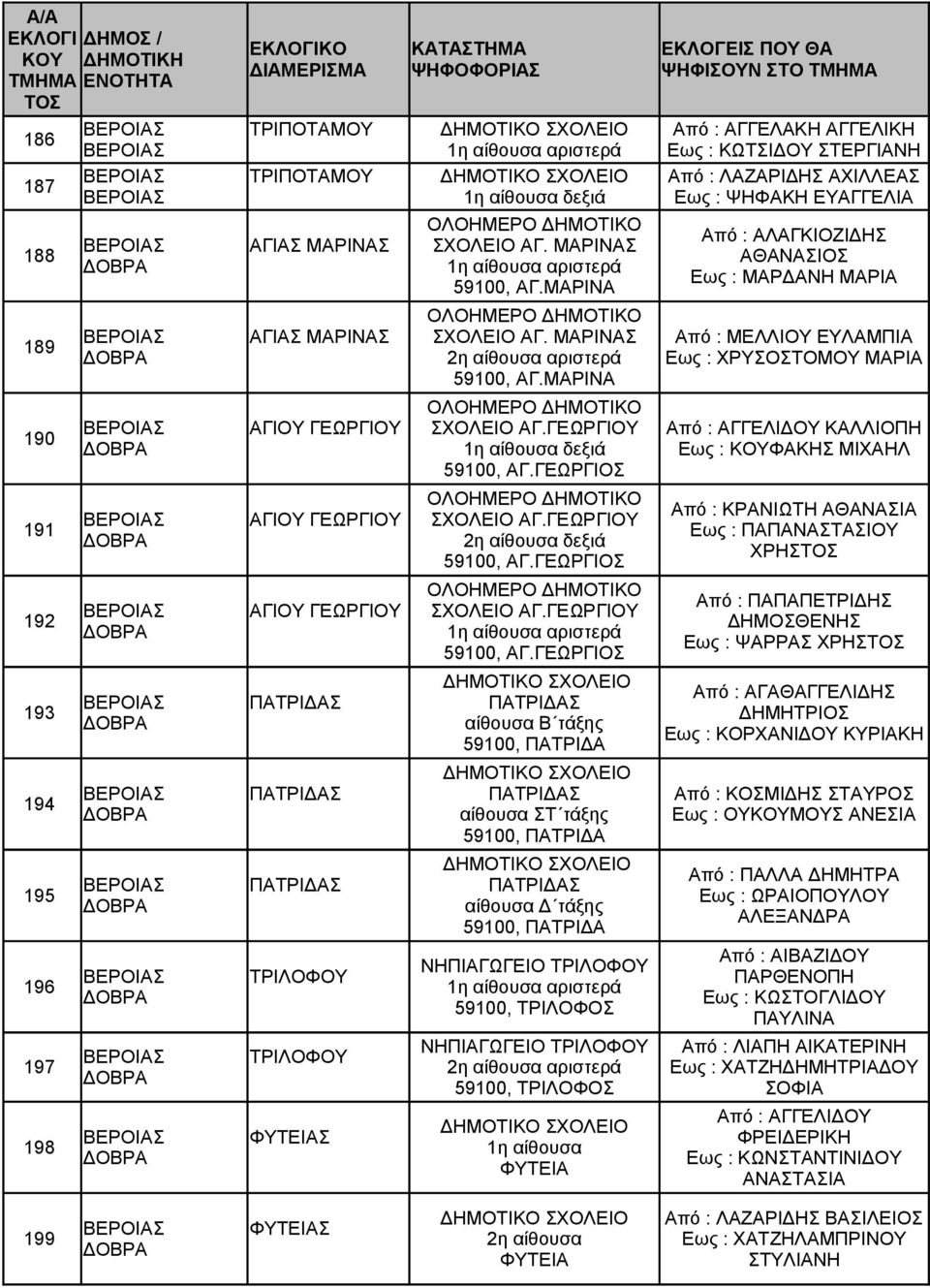 ΓΕΩΡΓΙΟΣ ΑΓ.ΓΕΩΡΓΙΟΥ 59100, ΑΓ.