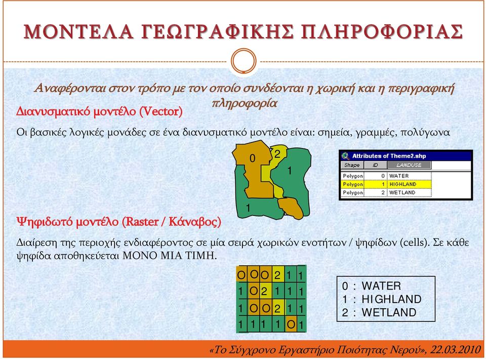 Κάναβος) O 0O O 2 1 1 1 O 2 1 1 1 O O 2 1 1 11 1 1 O 1 Διαίρεση της περιοχής ενδιαφέροντος σε μία σειρά χωρικών ενοτήτων / ψηφίδων