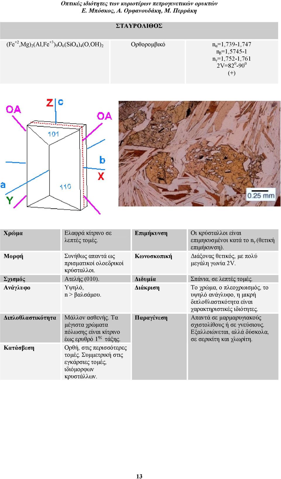 Κωνοσκοπική Σχισµός Ατελής (010). ιδυµία Σπάνια, σε λεπτές τοµές. Κατάσβεση Υψηλό, n > βαλσάµου. Μάλλον ασθενής. Τα µέγιστα χρώµατα πόλωσης είναι κίτρινο έως ερυθρό 1 ης τάξης.