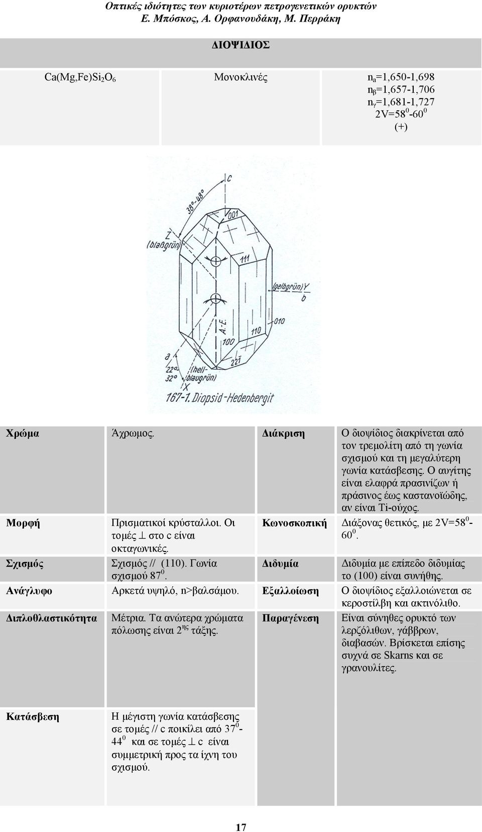 Πρισµατικοί κρύσταλλοι. Οι τοµές στο c είναι οκταγωνικές. Σχισµός // (110). Γωνία σχισµού 87 0. Kωνοσκοπική ιάξονας θετικός, µε 2V=58 0-60 0.