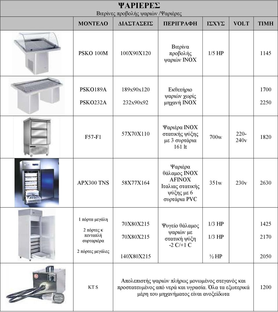 ψύξης µε 6 συρτάρια PVC 351w 2630 1 πόρτα µεγάλη 2 πόρτες κ πενταπλή συρταριέρα 2 πόρτες µεγάλες 70X80X215 70X80X215 140Χ80Χ215 ψαριών µε στατική ψύξη -2 C/+1 C 1/3 HP