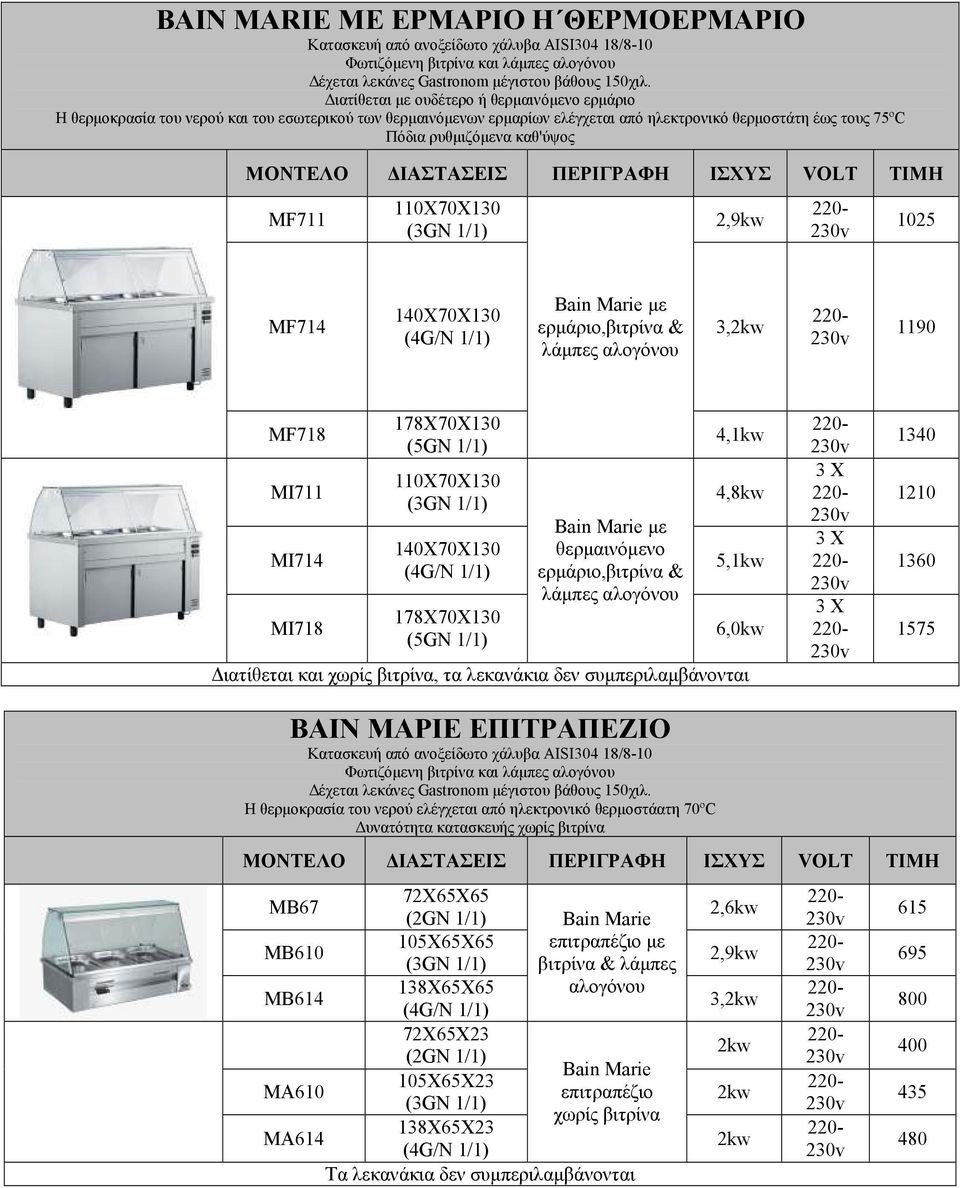 110X70X130 (3GN 1/1) 2,9kw 1025 MF714 140X70X130 (4G/N 1/1) Bain Marie µε ερµάριο,βιτρίνα & λάµπες αλογόνου 3,2kw 1190 MF718 MI711 MI714 MI718 178X70X130 (5GN 1/1) 110X70X130 (3GN 1/1) 140X70X130