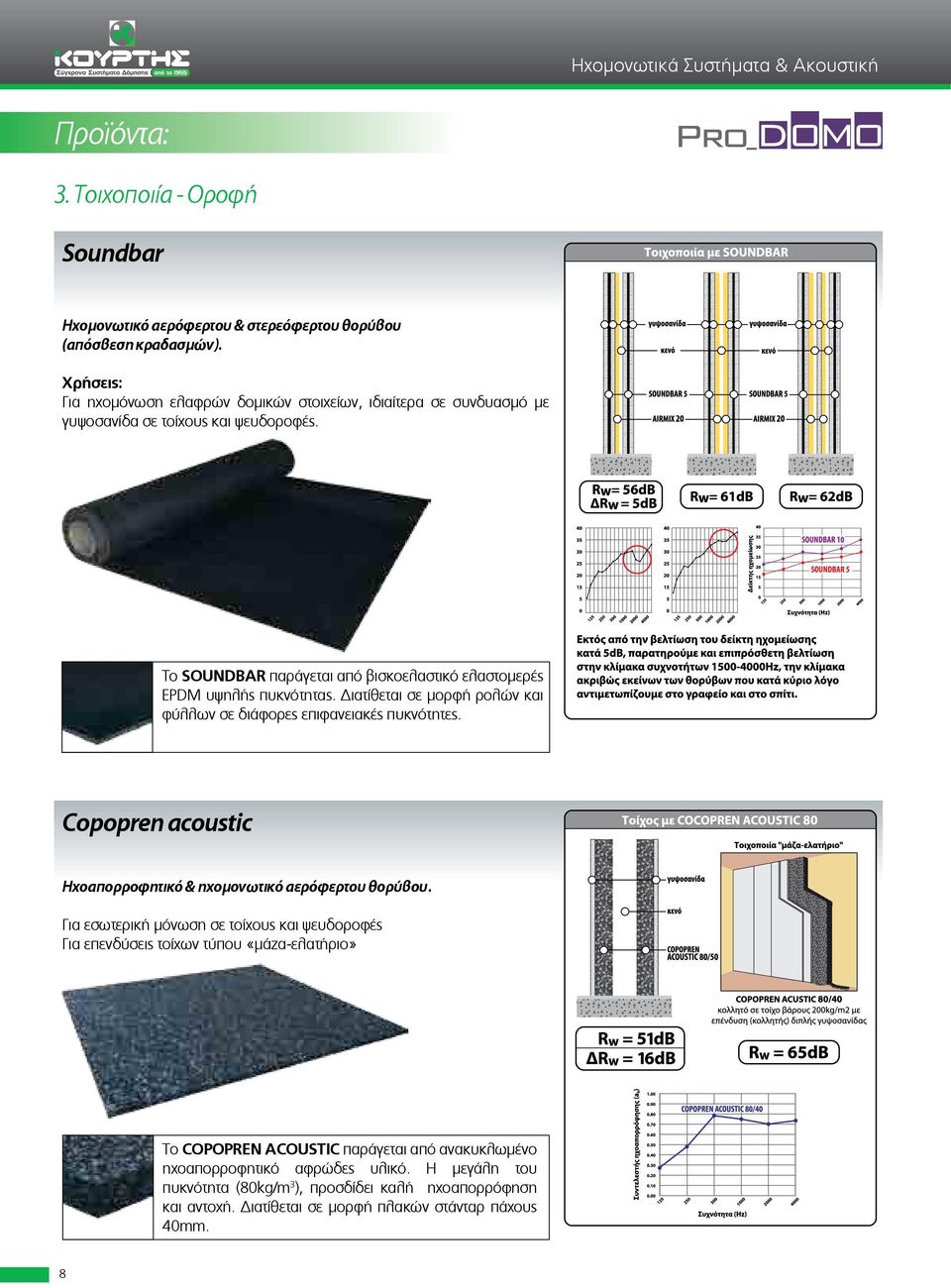 Διατίθεται σε μορφή ρολών και φύλλων σε διάφορες επιφανειακές πυκνότητες. Copopren acoustic Ηχοαπορροφητικό & ηχομονωτικό αερόφερτου θορύβου.