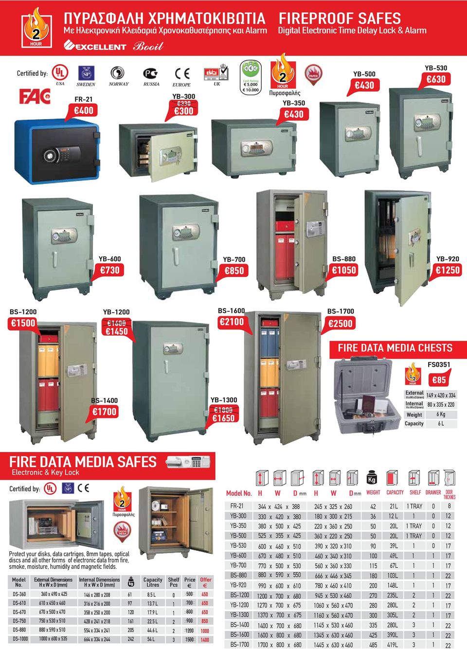 Lock Certified by: Protect your disks, data cartriges, 8mm tapes, optical discs and all other forms of electronic data from fire, smoke, moisture, humidity and magnetic fields. No.