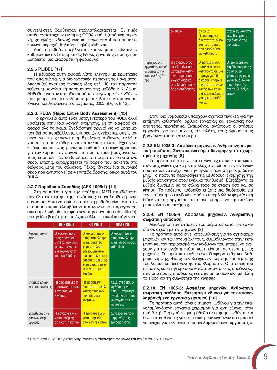 2.5 PLIBEL [17] Η μέθοδος αυτή αφορά λίστα ελέγχου με ερωτήσεις που απαντώνται για διαφορετικές περιοχές του σώματος. Ακολουθεί σχετικός πίνακας (δες σελ. 10 του παρόντος τεύχους).