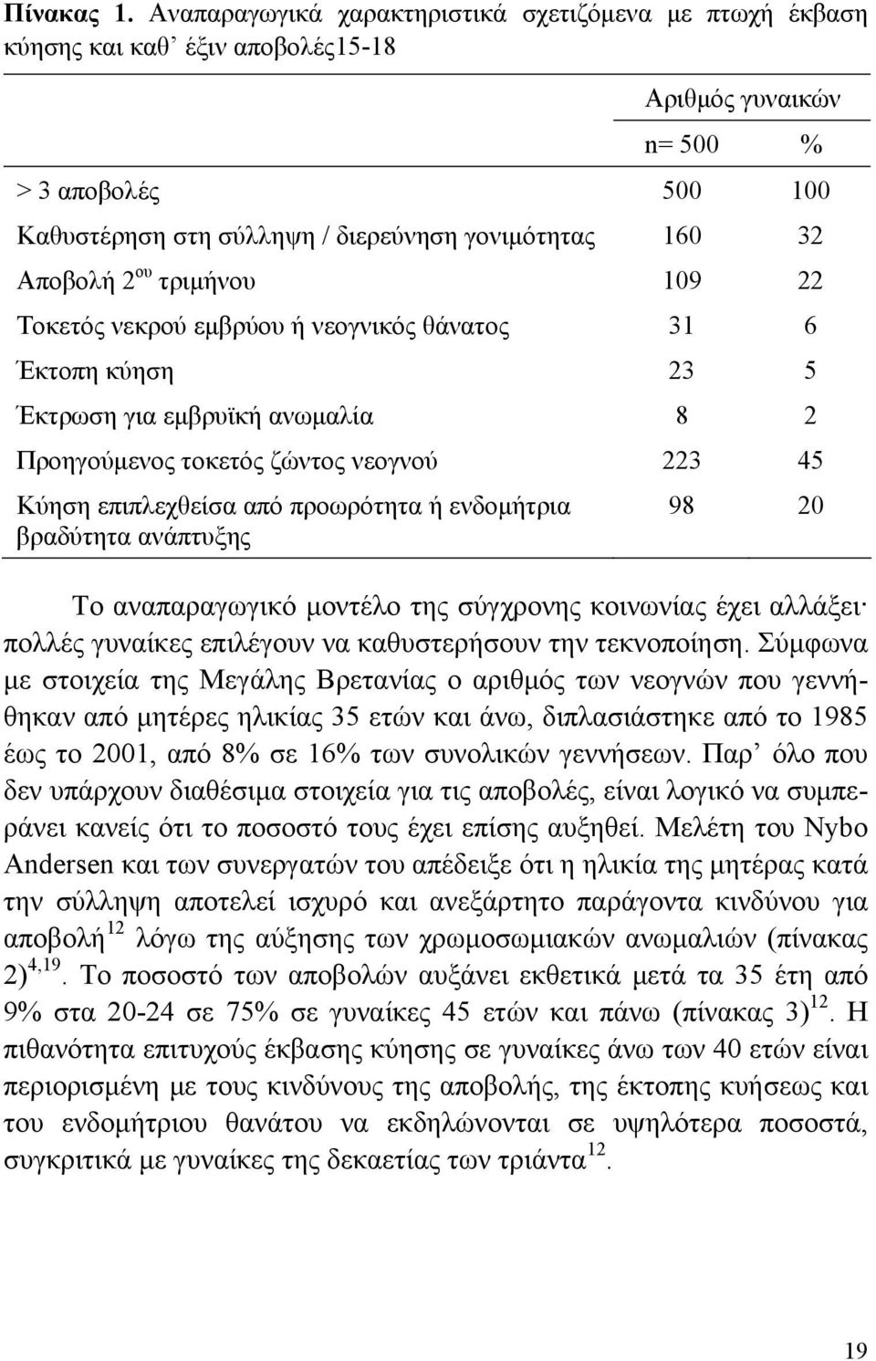 Αποβολή 2 ου τριμήνου 109 22 Τοκετός νεκρού εμβρύου ή νεογνικός θάνατος 31 6 Έκτοπη κύηση 23 5 Έκτρωση για εμβρυϊκή ανωμαλία 8 2 Προηγούμενος τοκετός ζώντος νεογνού 223 45 Κύηση επιπλεχθείσα από