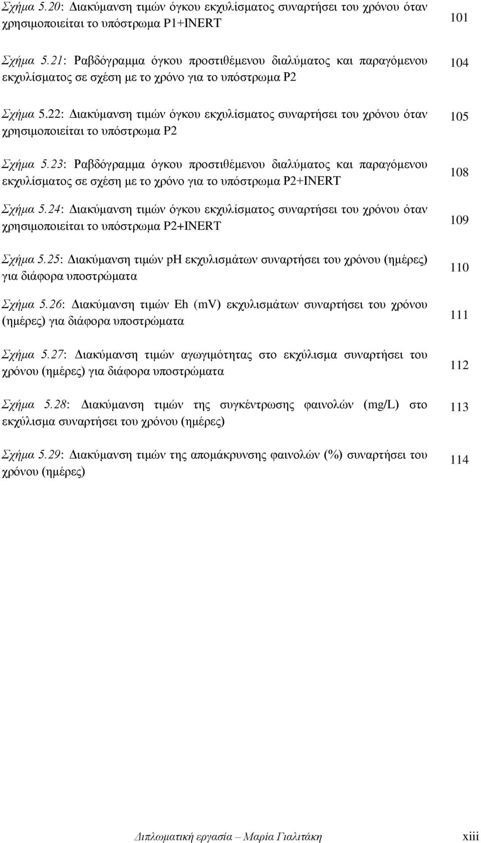 22: Διακύμανση τιμών όγκου εκχυλίσματος συναρτήσει του χρόνου όταν χρησιμοποιείται το υπόστρωμα P2 Σχήμα 5.