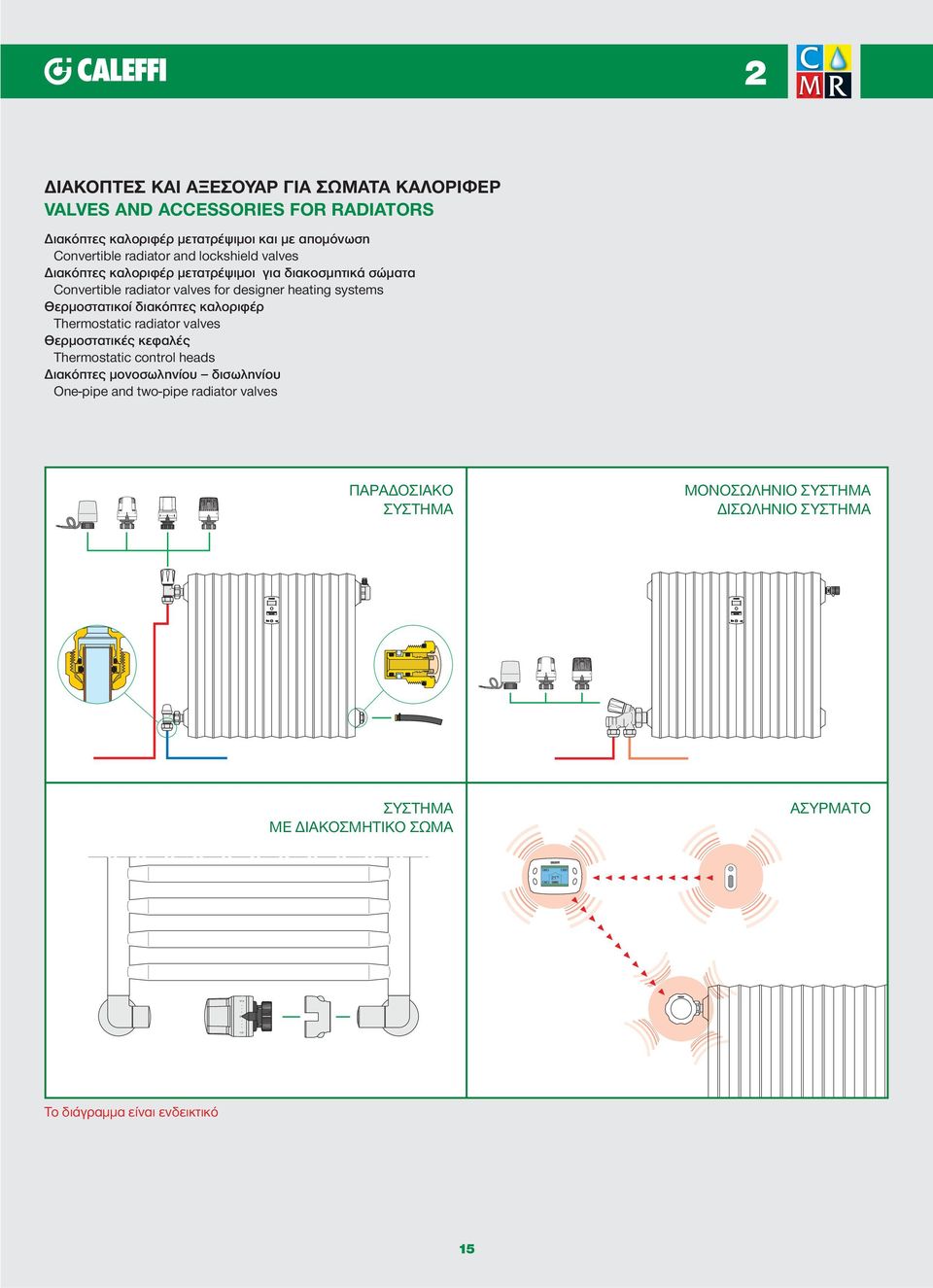 radiator valves for designer heating systems Θερμοστατικοί διακόπτες καλοριφέρ Thermostatic radiator valves Θερμοστατικές