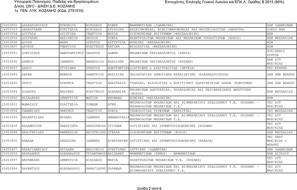 15053896 ΔΟΥΛΗ ΦΑΝΗ ΧΡΗΣΤΟΣ ΑΡΓΥΡΟΥΛΑ ΝΟΜΙΚΗΣ (ΘΕΣΣΑΛΟΝΙΚΗ) ΑΠΘ 15053897 ΔΡΟΣΟΣ ΓΕΩΡΓΙΟΣ ΕΥΑΓΓΕΛΟΣ ΚΑΤΙΝΑ ΦΙΛΟΛΟΓΙΑΣ (ΘΕΣΣΑΛΟΝΙΚΗ) ΑΠΘ 15053991 ΔΥΝΤΣΙΚΟΣ ΚΩΝΣΤΑΝΤΙΝΟΣ ΛΑΖΑΡΟΣ ΔΑΦΝΗ ΜΗΧΑΝΙΚΩΝ