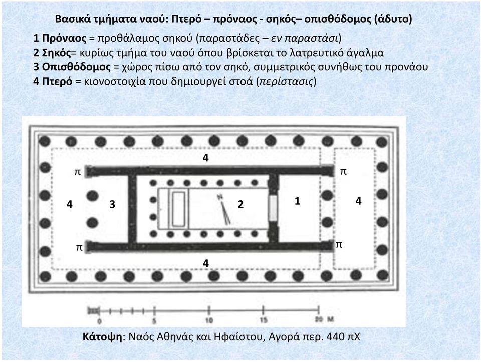 Οπισθόδομος = χώρος πίσω από τον σηκό, συμμετρικός συνήθως του προνάου 4 Πτερό = κιονοστοιχία