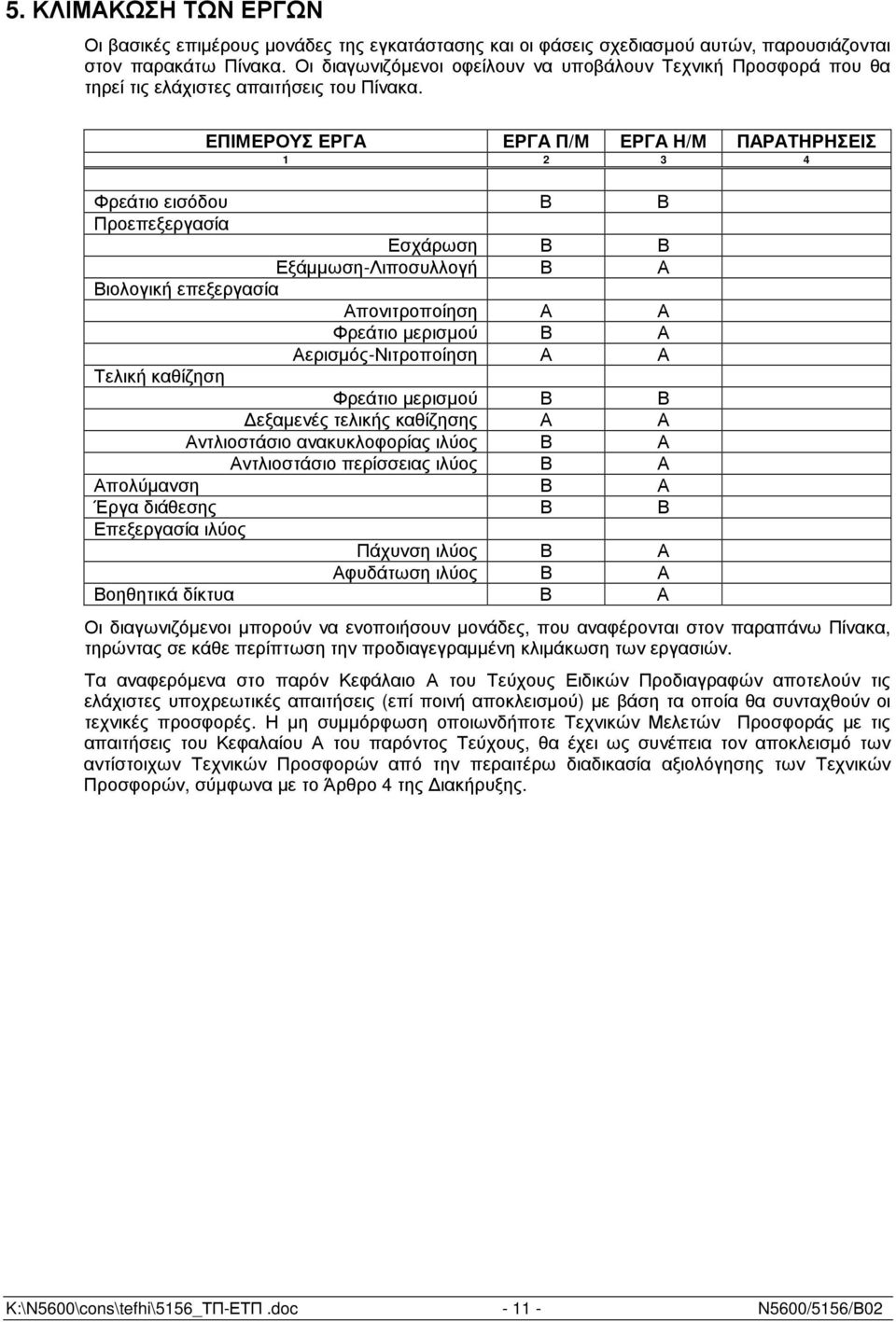 ΕΠΙΜΕΡΟΥΣ ΕΡΓΑ ΕΡΓΑ Π/Μ ΕΡΓΑ Η/Μ ΠΑΡΑΤΗΡΗΣΕΙΣ 1 2 3 4 Φρεάτιο εισόδου Β Β Προεπεξεργασία Εσχάρωση Β Β Εξάµµωση-Λιποσυλλογή Β Α Βιολογική επεξεργασία Απονιτροποίηση Α Α Φρεάτιο µερισµού Β Α