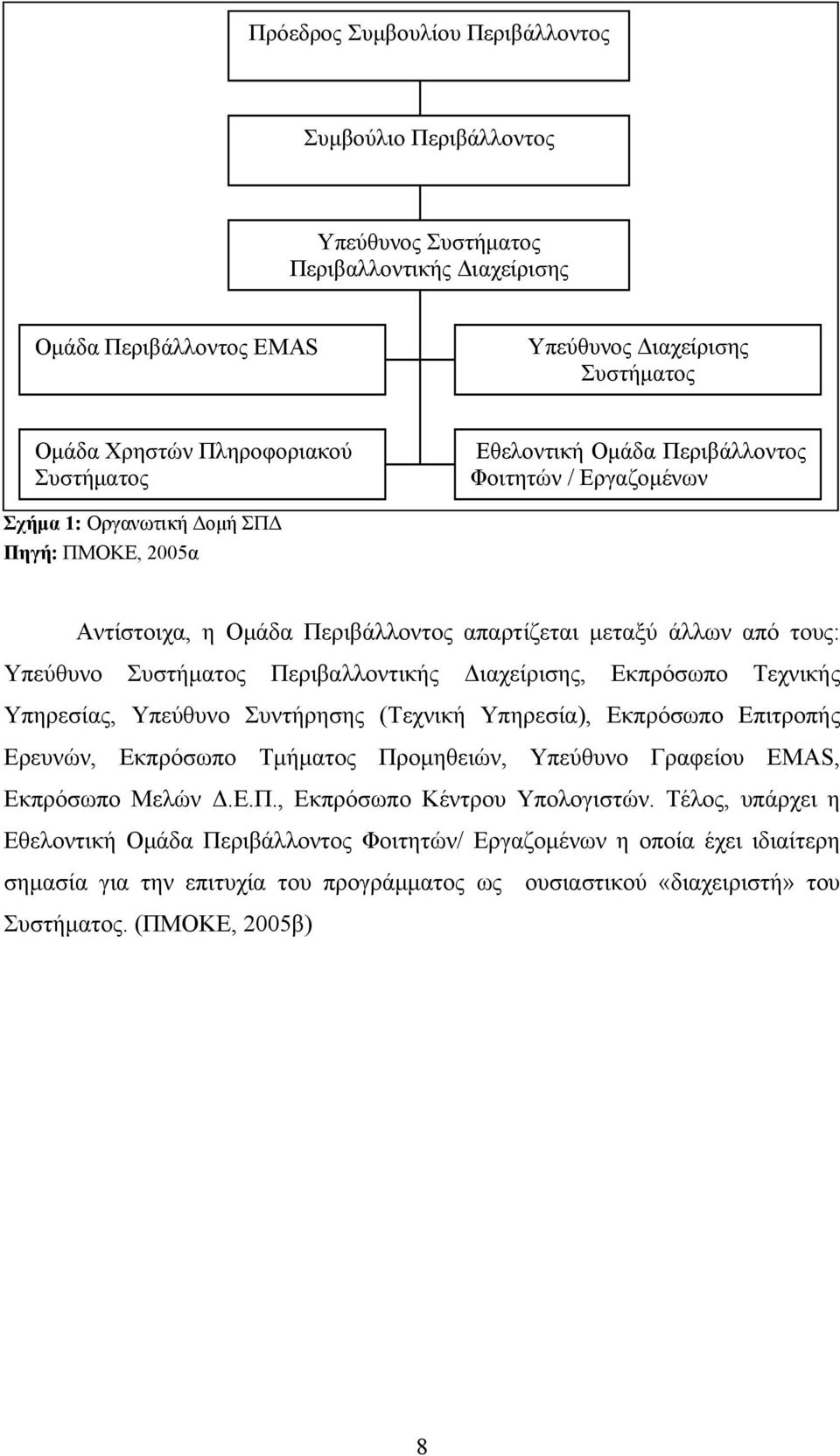 Συστήματος Περιβαλλοντικής Διαχείρισης, Εκπρόσωπο Τεχνικής Υπηρεσίας, Υπεύθυνο Συντήρησης (Τεχνική Υπηρεσία), Εκπρόσωπο Επιτροπής Ερευνών, Εκπρόσωπο Τμήματος Προμηθειών, Υπεύθυνο Γραφείου ΕΜΑS,