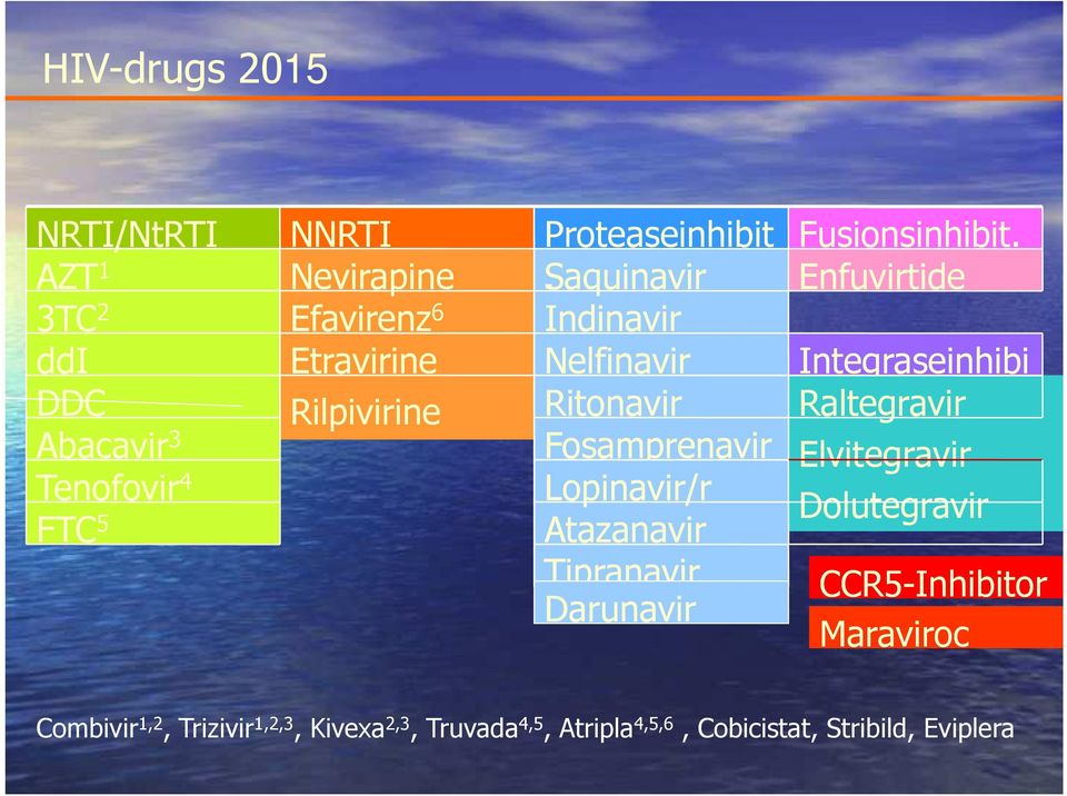 Indinavir Nelfinavir Ritonavir Fosamprenavir Lopinavir/r Atazanavir Tipranavir Darunavir Fusionsinhibit.