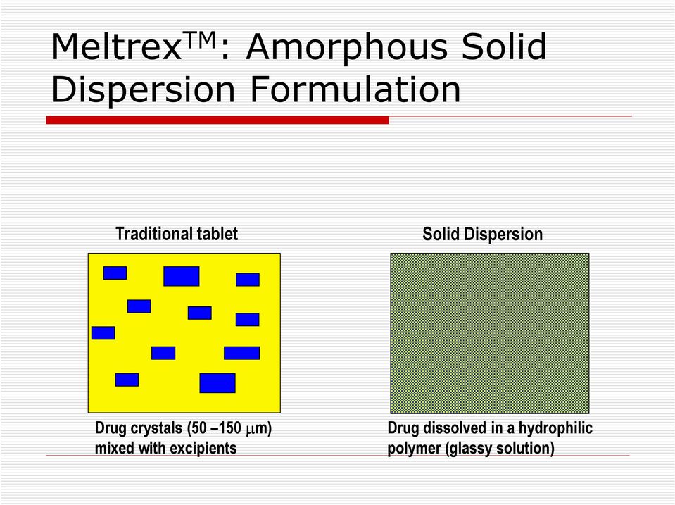 Drug crystals (50 150 µm) mixed with excipients